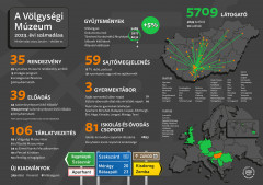 Gratulálunk az intézmény valamennyi munkatársának!